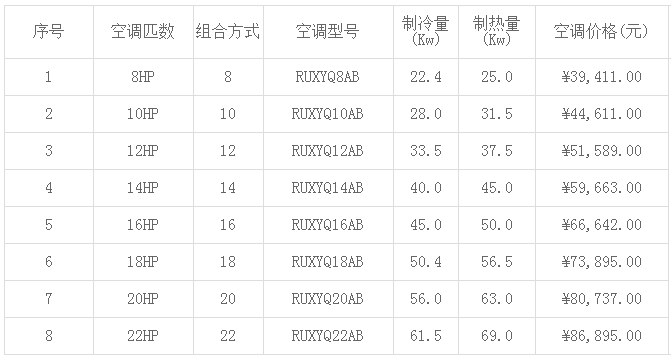 大金中央空調價格表大全(2019年最新)-圖1