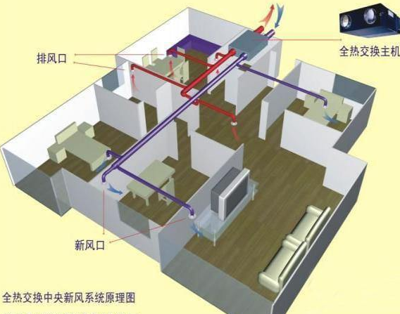 家用中央空調(diào)合同協(xié)議