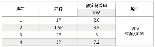 海信中央空調怎么樣？海信中央空調如何選購-圖2