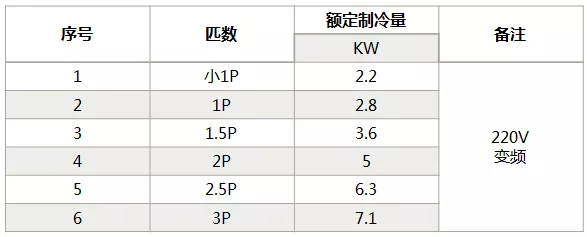 海信中央空調怎么樣？海信中央空調如何選購-圖3