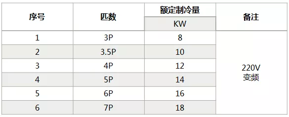 海信中央空調怎么樣？海信中央空調如何選購-圖4