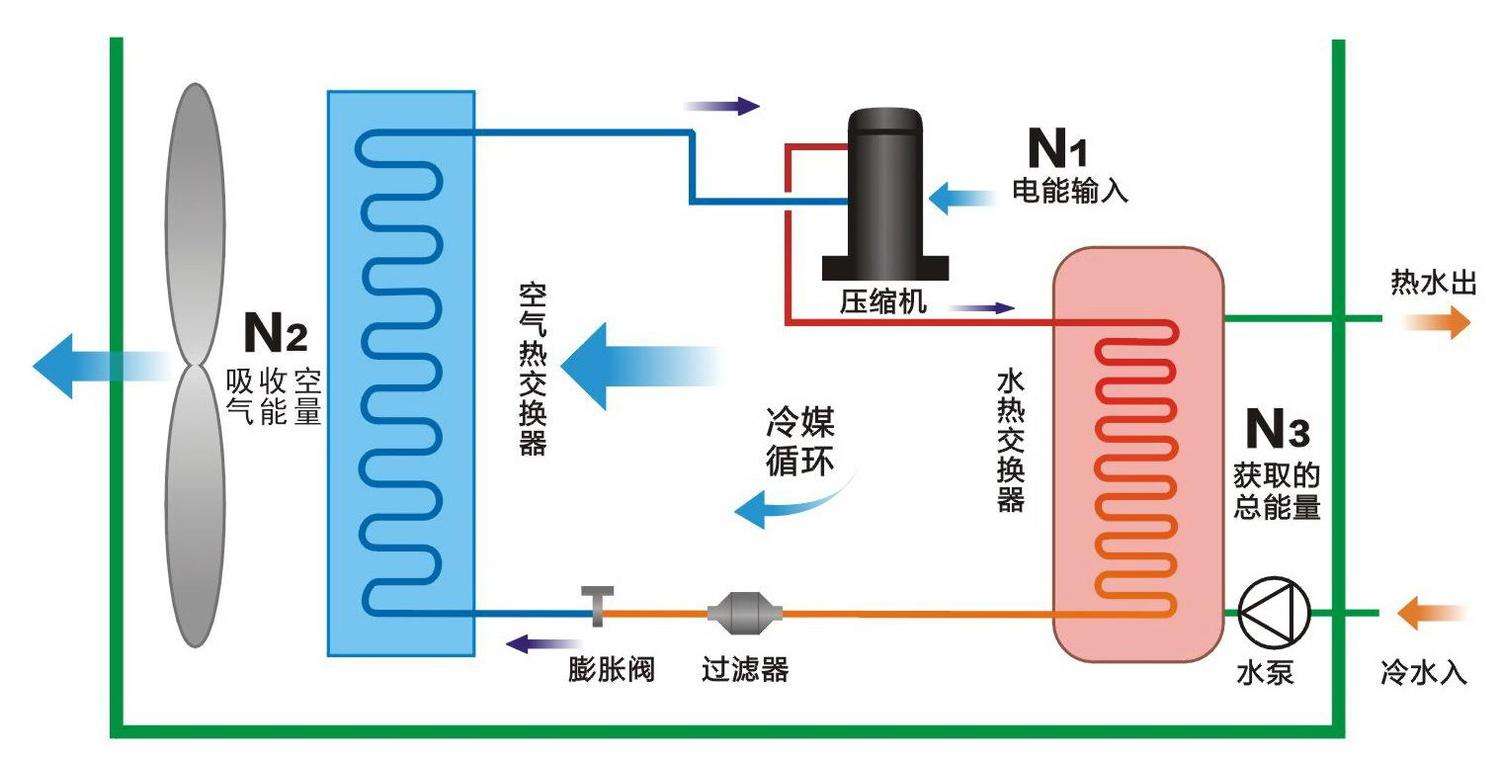 空氣源熱泵與中央空調相比，優(yōu)勢有哪些