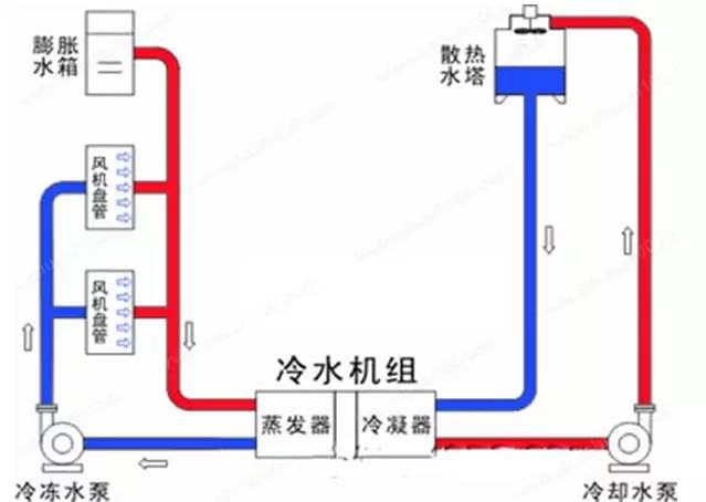 疫情防控常態(tài)化 氣溫破30度中央空調怎么用