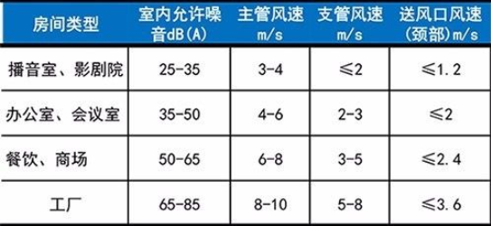 約克中央空調維修噪音超標原因-圖3