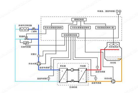 水機(jī)和多聯(lián)機(jī)，誰的舒適度高呢