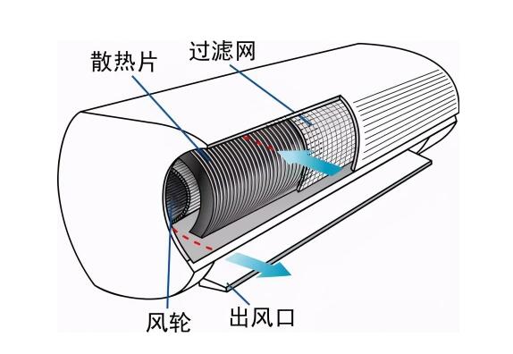 中央空調(diào)風(fēng)機盤管翅片清洗